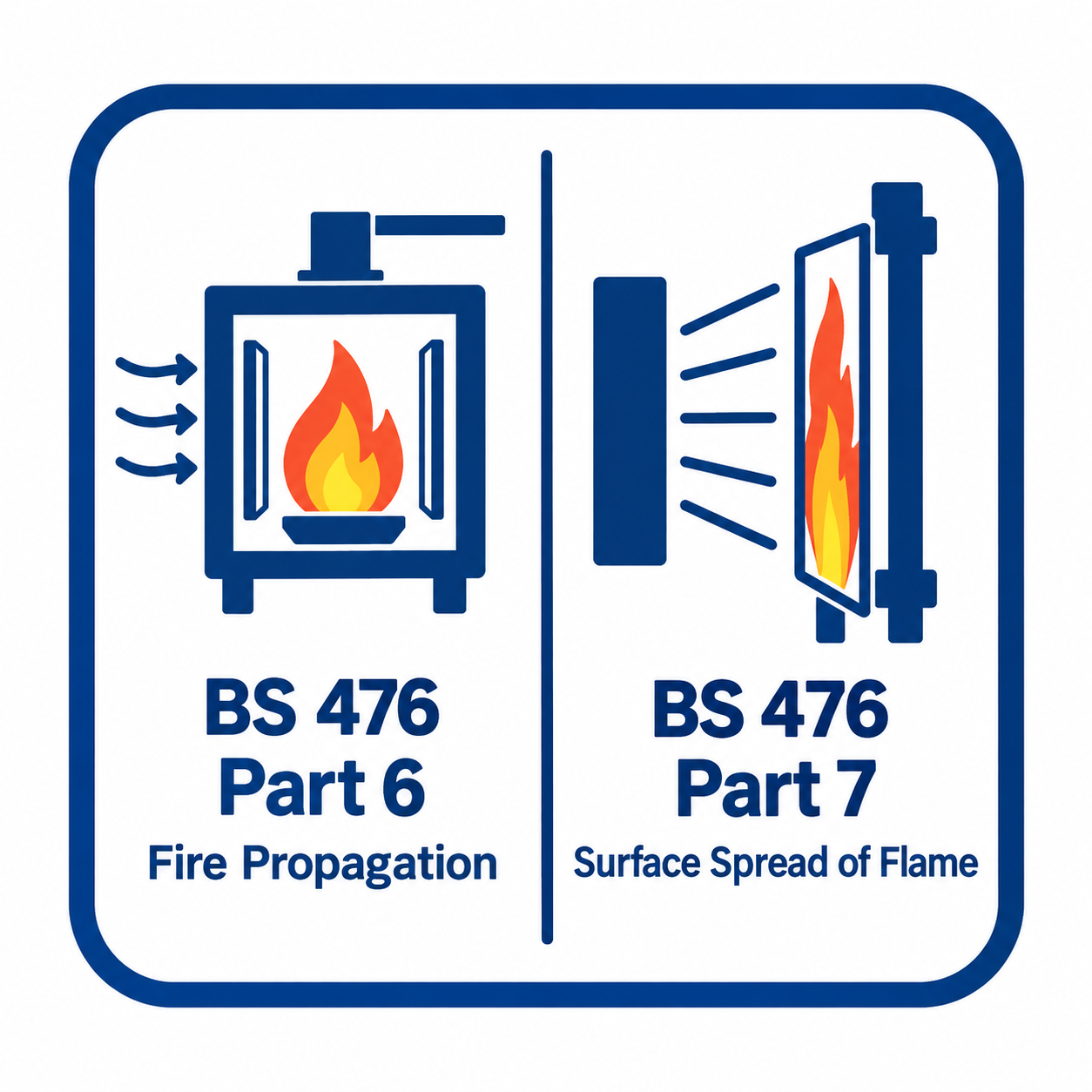 BS476 Pt 6 & 7